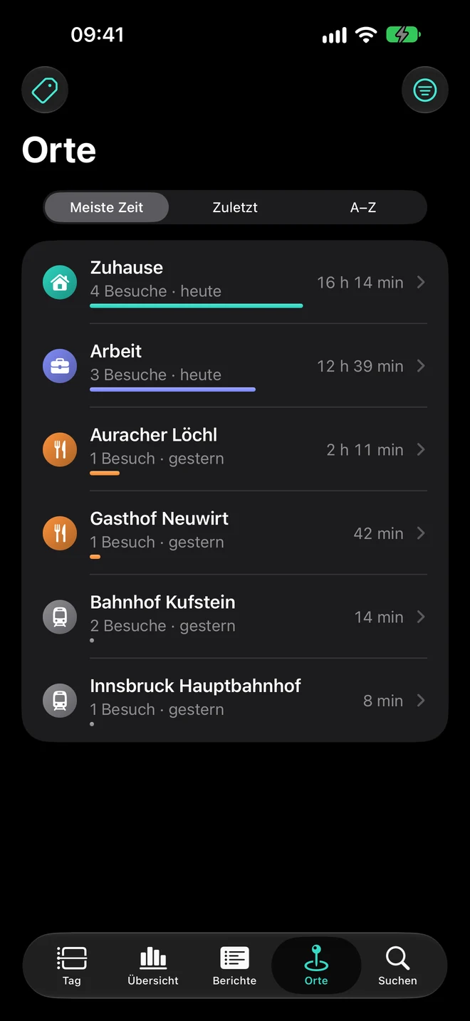 Orte in Lifeline mit Besuchen und Aufenthaltsdauer.